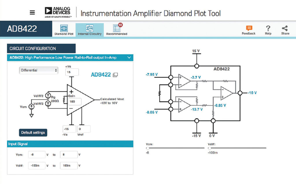 139734 Fig 03 Understanding instrumentation amplifiers – the secret of the ‘diamond plot’ tool