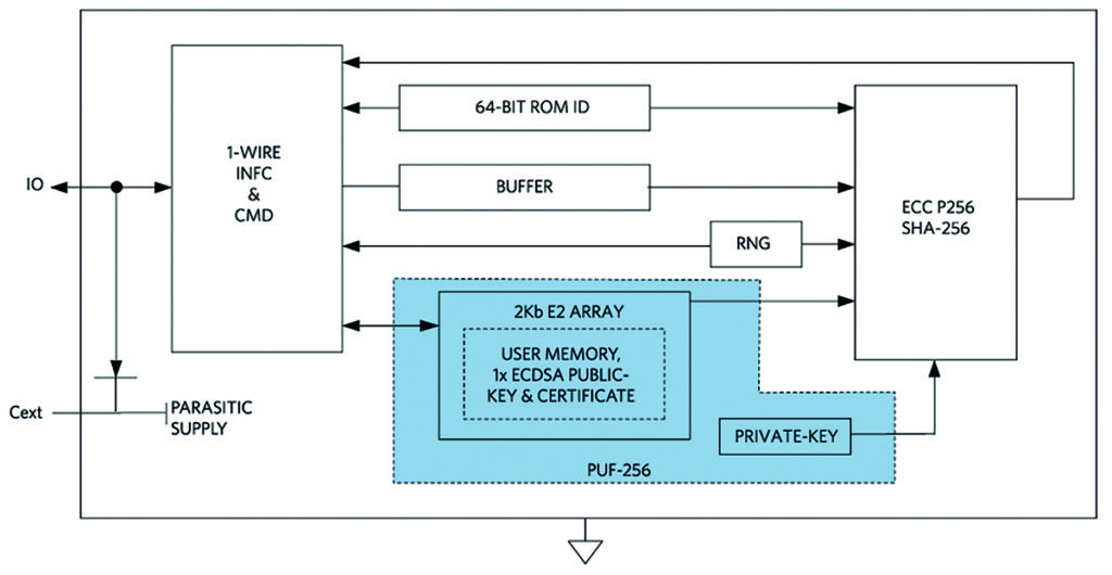 Fig 3 1 Protecting medical devices from hackers
