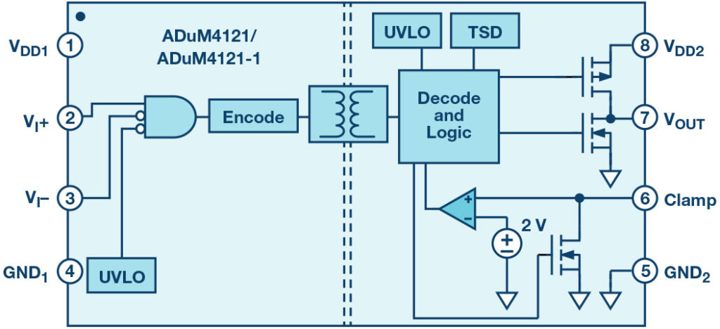Fig 6 Driving SiC/GaN power converters