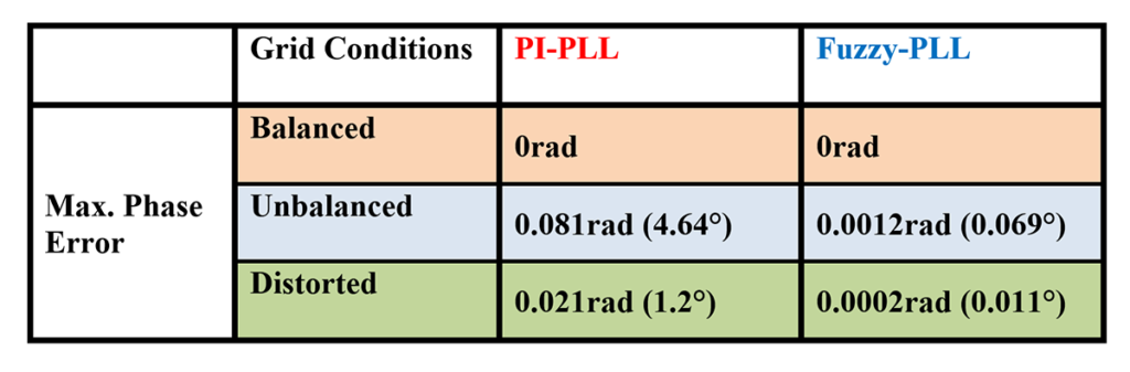 Screenshot 3 Improved phase locked loop method for grid synchronisation of wind energy systems