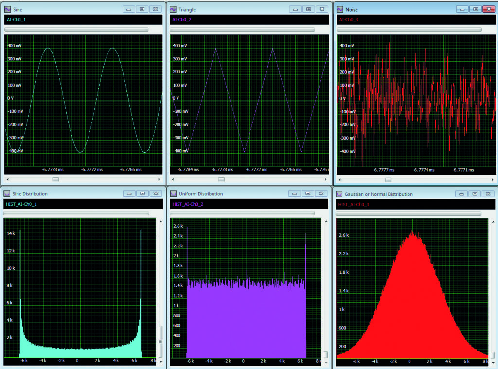 SignalProcess Figure4 Signal processing for digitisers – part 2