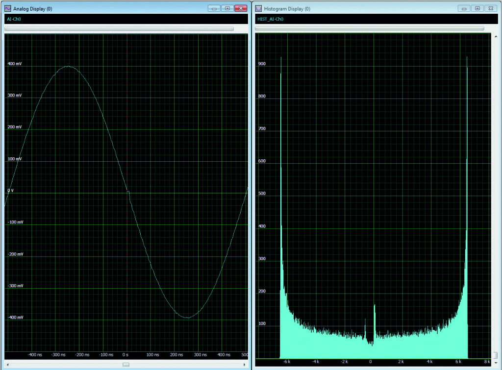 SignalProcess Figure5 Signal processing for digitisers – part 2