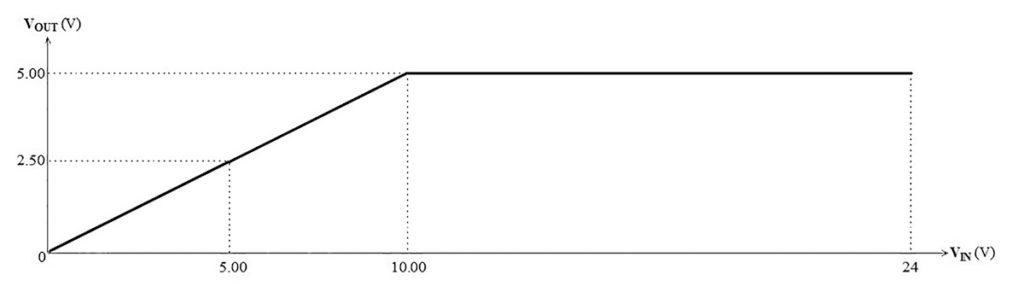 Uzam EW part 5 r2 Fig 3 0-10V to 0-5V signal converter - analogue input modules