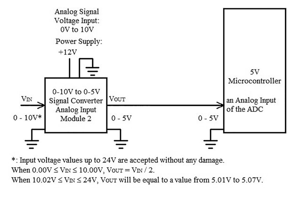 Uzam EW part 5 r2 Fig 6 0-10V to 0-5V signal converter - analogue input modules