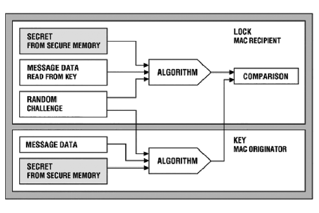 fig1 High-performance security design for IoT medical devices