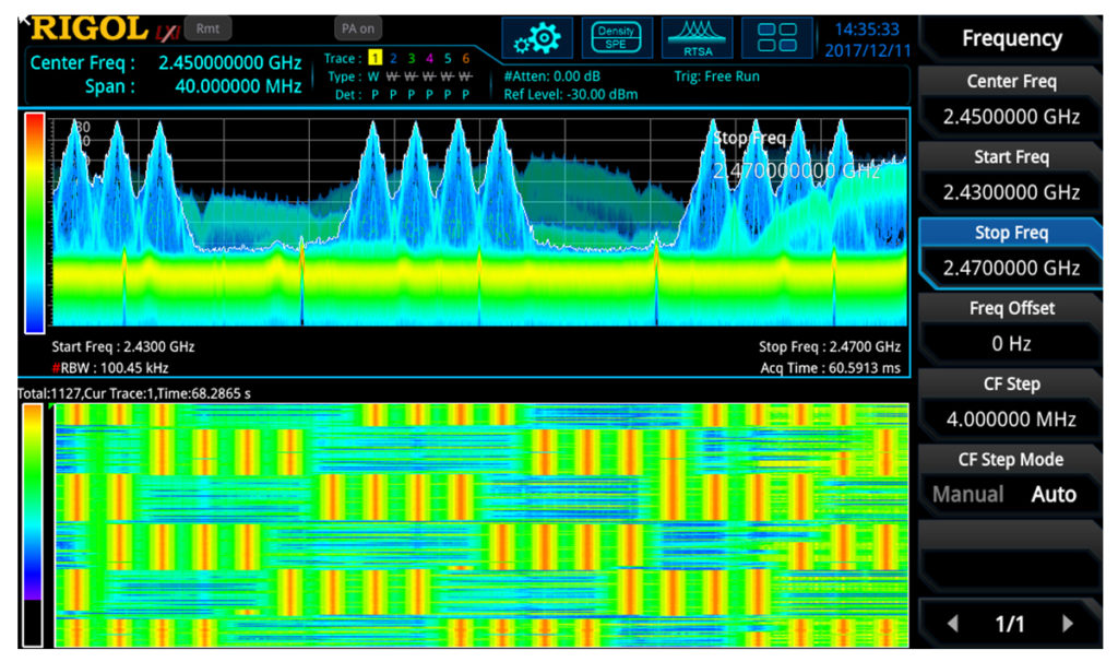 screen fig 10 Real-time vs common spectrum analysers