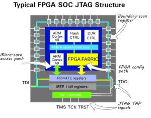 E World 2019 device The many faces of the JTAG port