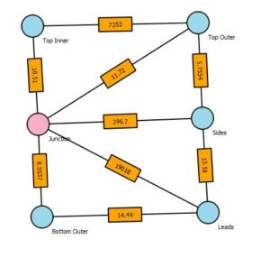 Delphi Resistor Network Thermal Simulation of Microprocessors