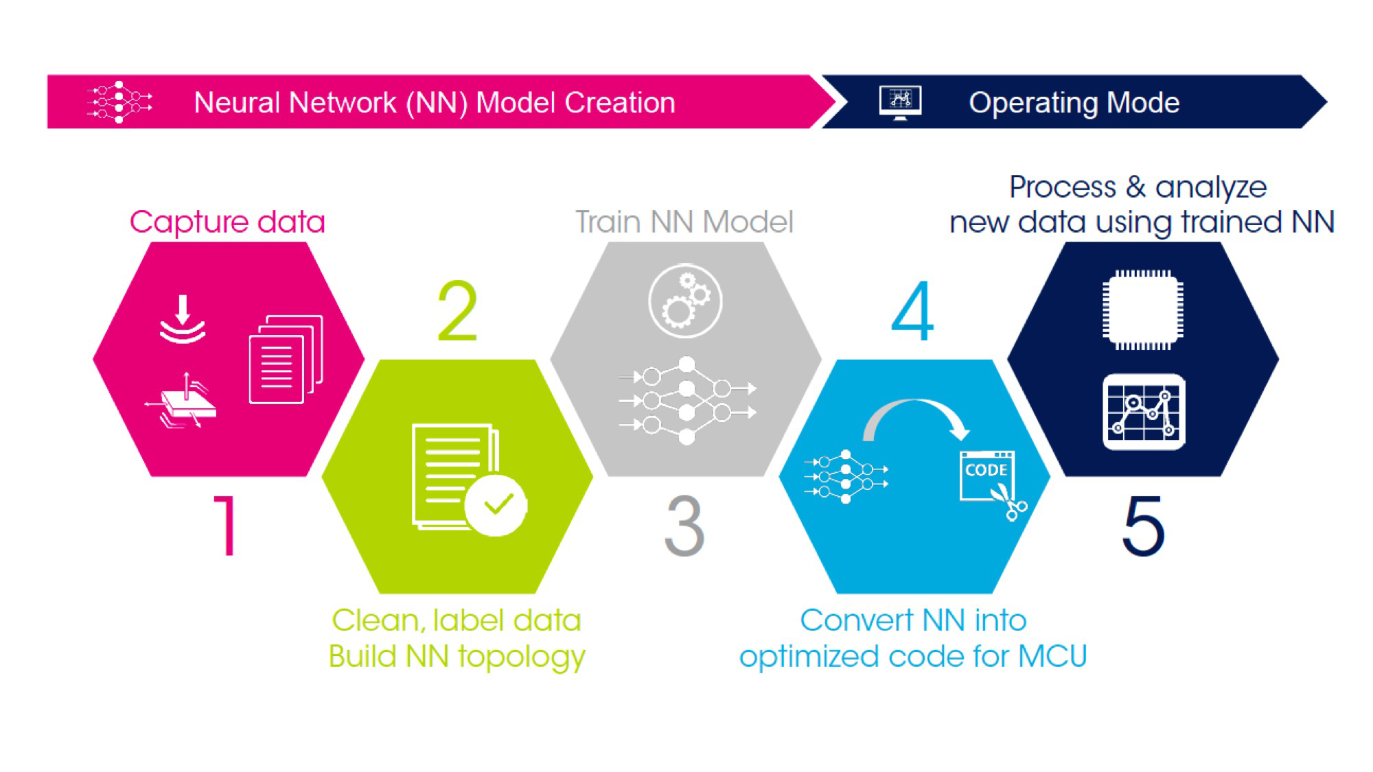 AI (deep learning) Electronics World