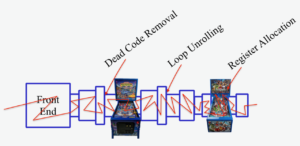 Screen Shot 2020 03 23 at 12.05.28 Optimisation verification in embedded system design
