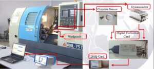 figure1 Training neural networks for machining applications