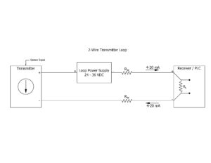 Understanding current loop output sensors – Electronics World