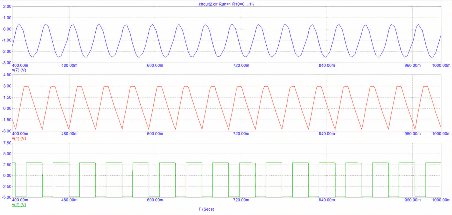 Function generator performance under different loads – Electronics World