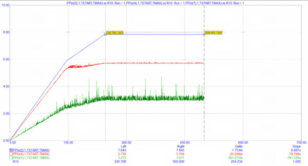 Function generator performance under different loads – Electronics World