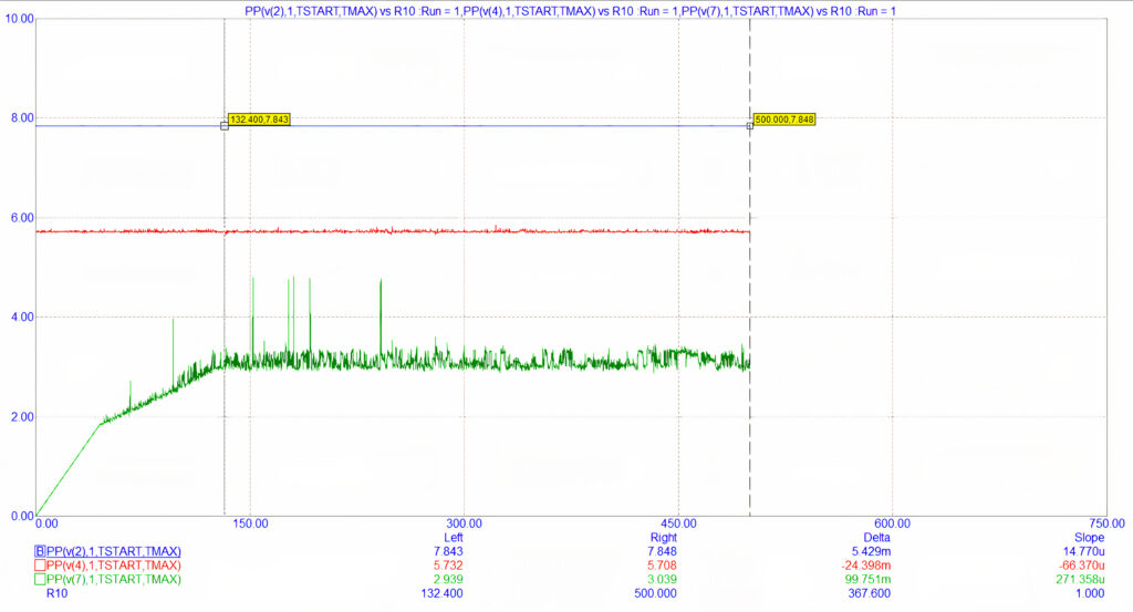 Figure 5 1 Function generator performance under different loads