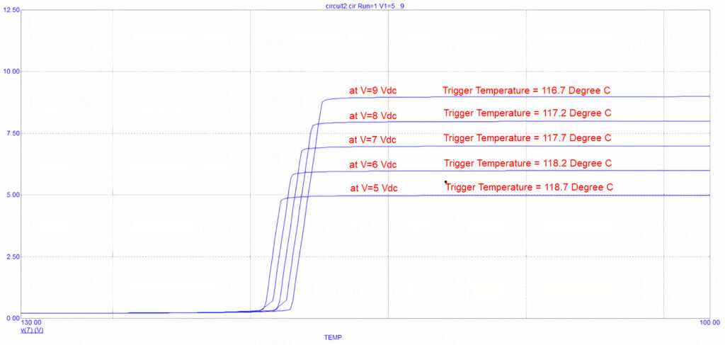 Figure 3 The impact of a low voltage source on a simple temperature switch