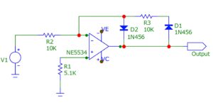 Figure 1 The frequency operating window of an op-amp-based half-wave rectifier