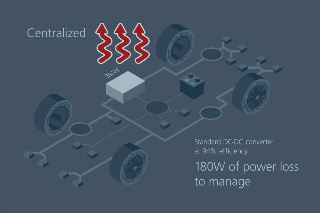 Figure 3 Vicor automotive centralized archtiecture heat with labels xlarge Modular approach solves 48V power architecture electrification challenges