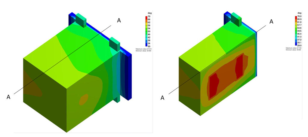 MURA158 Fig 4 Overcoming thermal challenges in high-power, high-frequency transformer designs