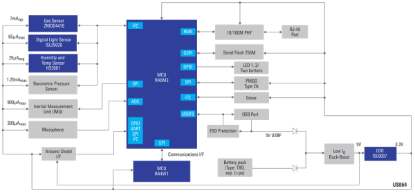 Sensor Fusion with DL picture e 3 Sensor fusion combined with deep learning deliver better understanding of industrial processes