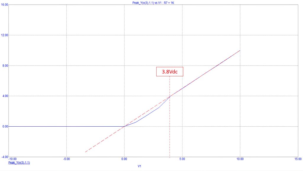 Figure 2 The impact of the reverse-voltage protection circuit on the protected circuit