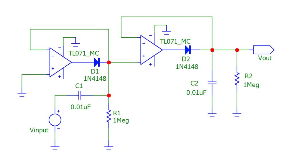 Figure 3 The operation zones of precision AC-to-DC converter circuits