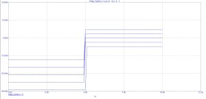 Figure 3 Performance of a low-power alarm circuit with an unstable power supply