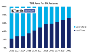 Image 2 The next stage in thermal materials for 5G