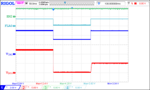Figure 16. UVLO behavior waveform for Channel 1 of the SLG59H1405V Power MUX – safely and easily controlling the switching between different power sources