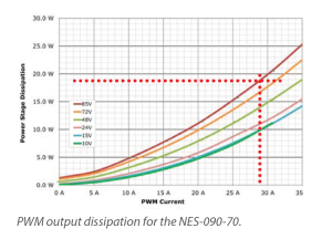 fig 2 Designing embedded motion systems