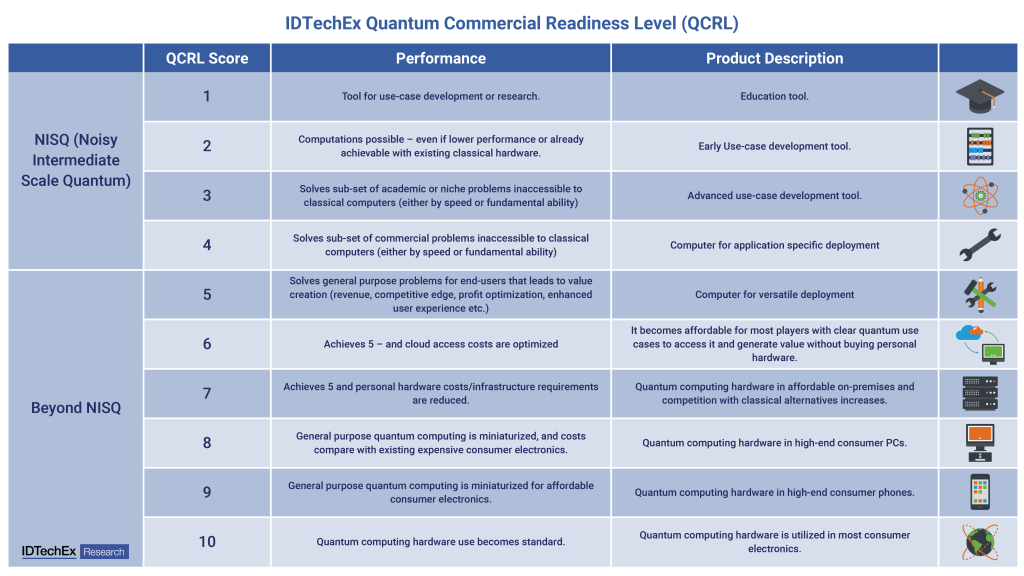 V2 Quantum Commercial Readiness Level QCRL Multi-Million-Dollar Opportunities in Quantum Computing