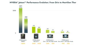 EMEA Jetson Series banner 1 Electronics World - Electronic Engineering and Design