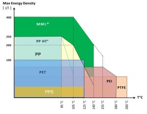 Comparaison CF PP140 Electronics World - Electronic Engineering and Design