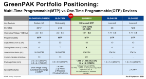 Screenshot 2026 09 24 120818 Electronics World - Electronic Engineering and Design